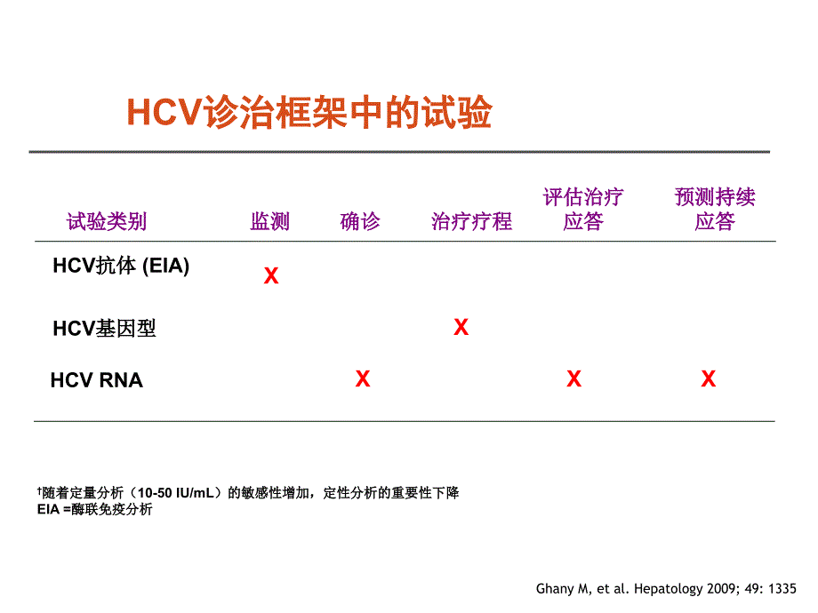 丙肝诊断与治疗效果_海口丙肝医院_第2页