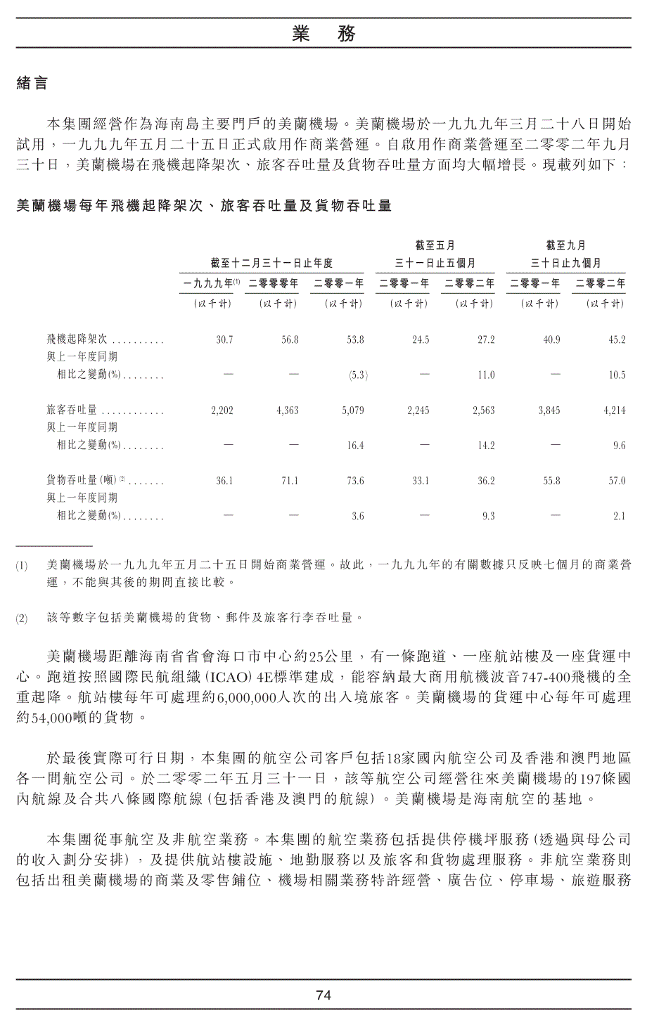 美兰机场每年飞机起降架次、旅客吞吐量及货物吞吐量_第1页