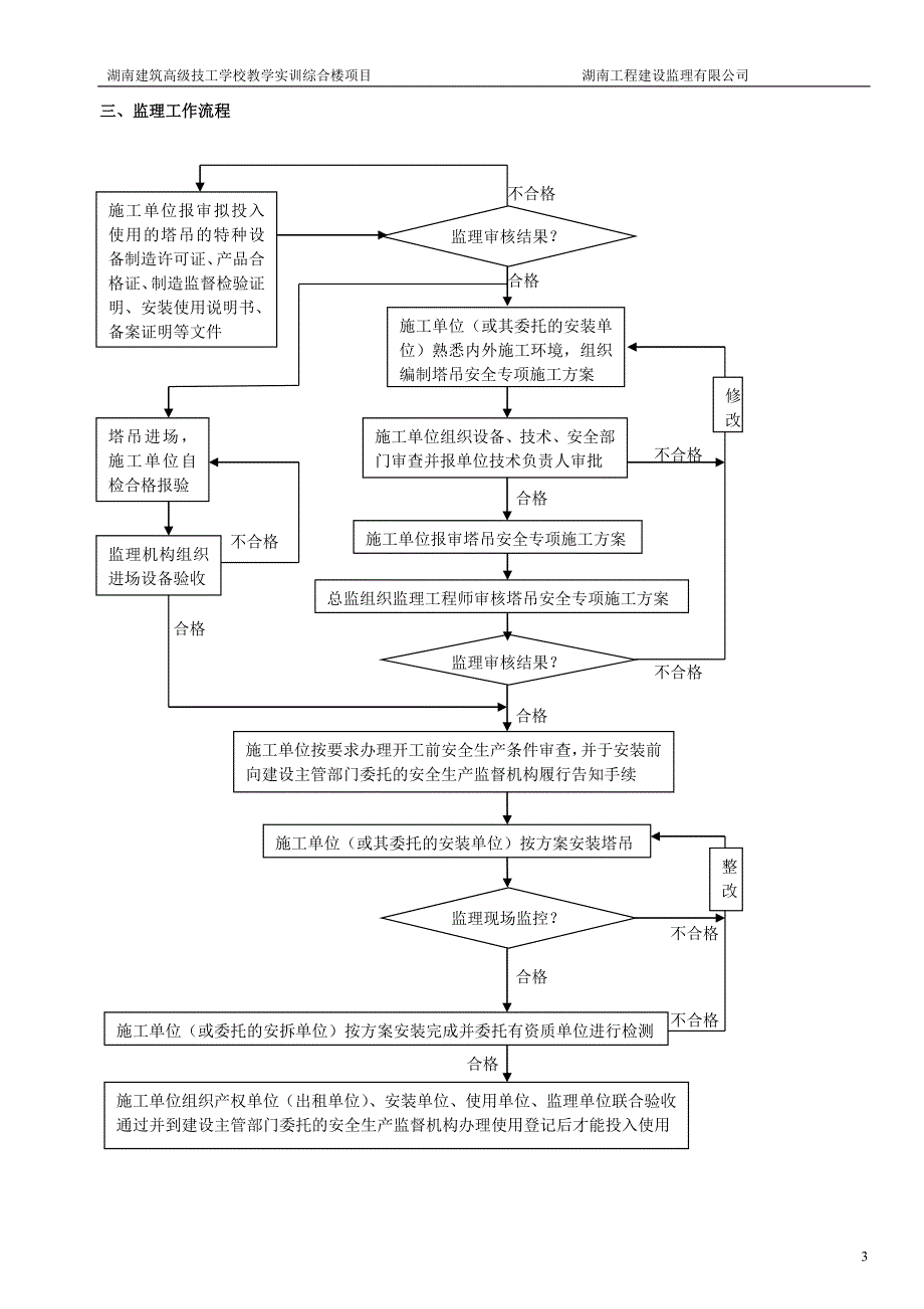 塔吊安全监理细则(建校版)_第4页