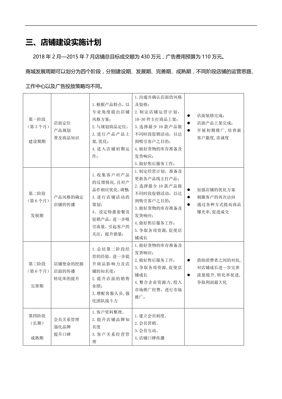 2018天猫商城年度运营计划-天猫店铺全年运营规划-电子商务项目年度经营计划_第2页