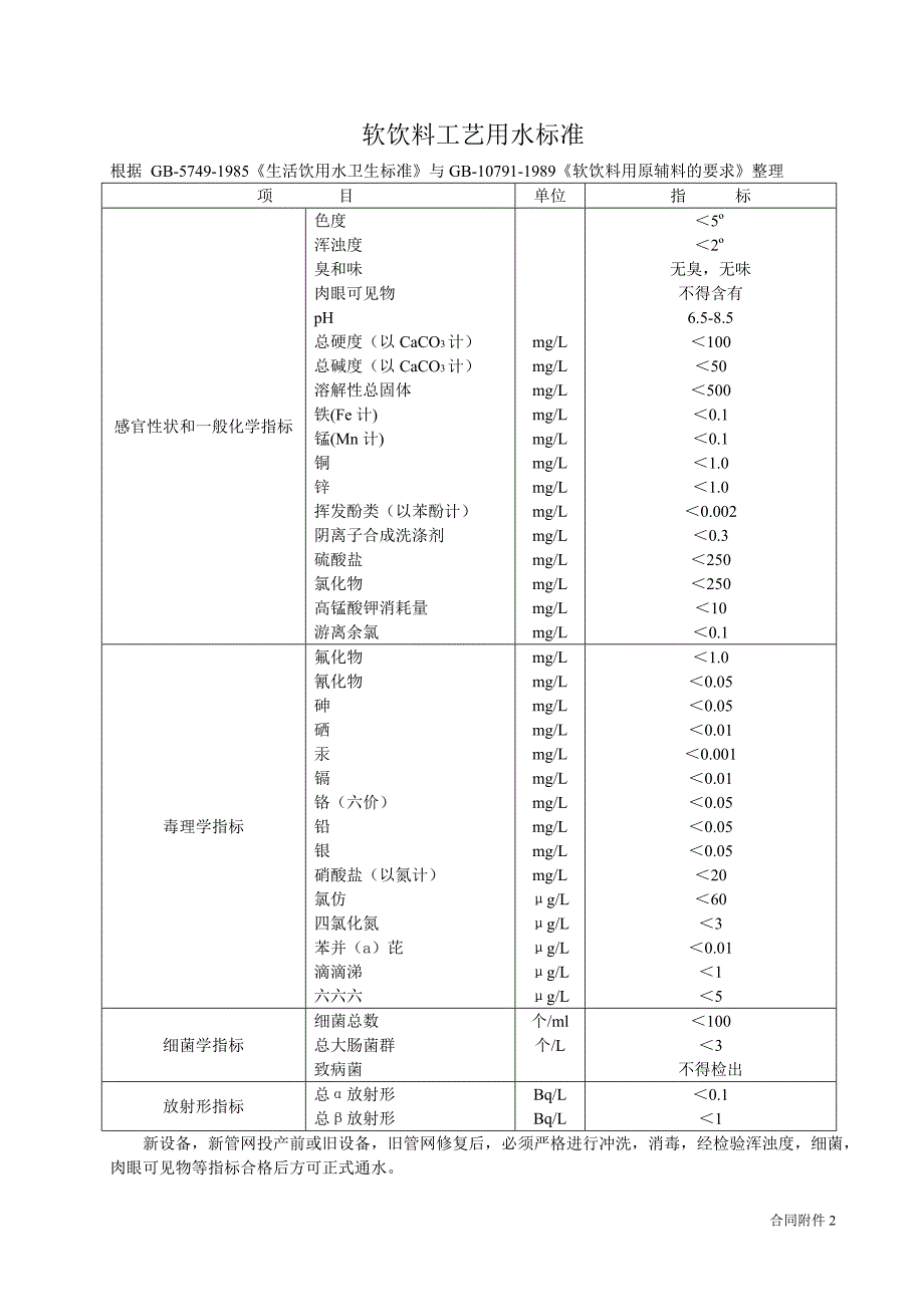 软饮料工艺用水标准_第1页