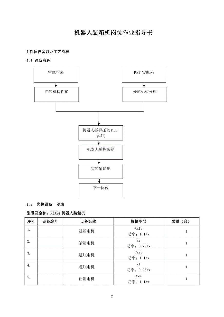 xx果汁饮料公司机器人装箱机作业指导书_第2页