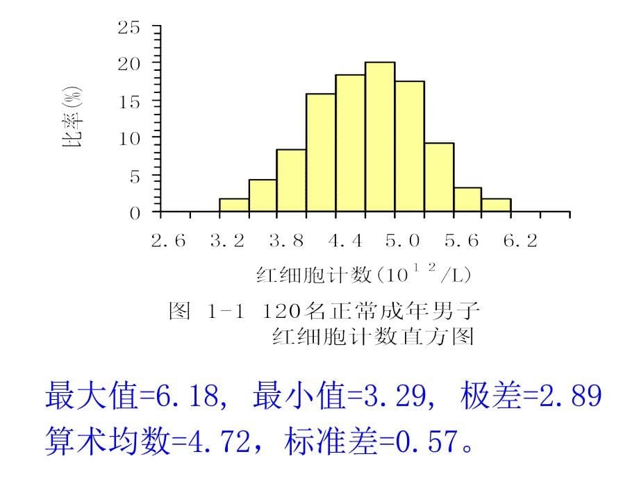 医学统计学 第一讲 绪论_第5页