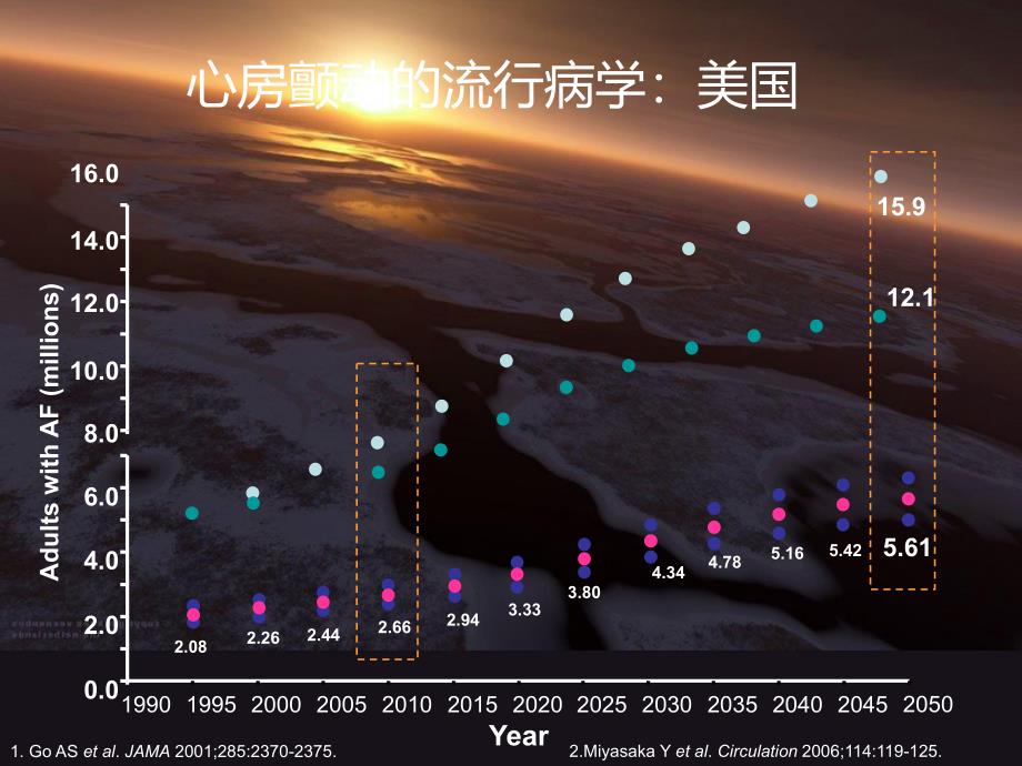 心房颤动与脑卒中的挑战---北京大学人民医院_第2页