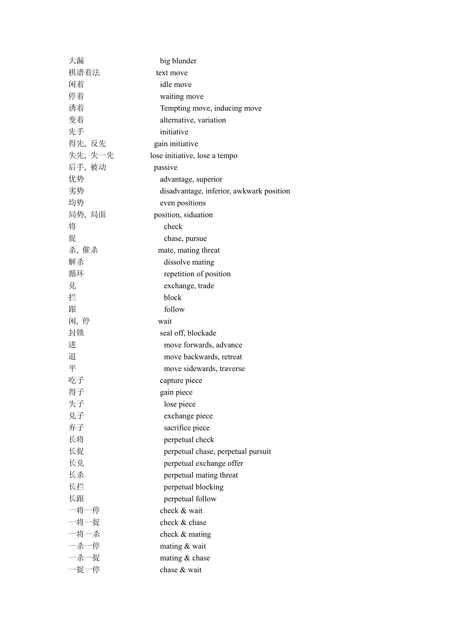 象棋术语中英文对照_第2页