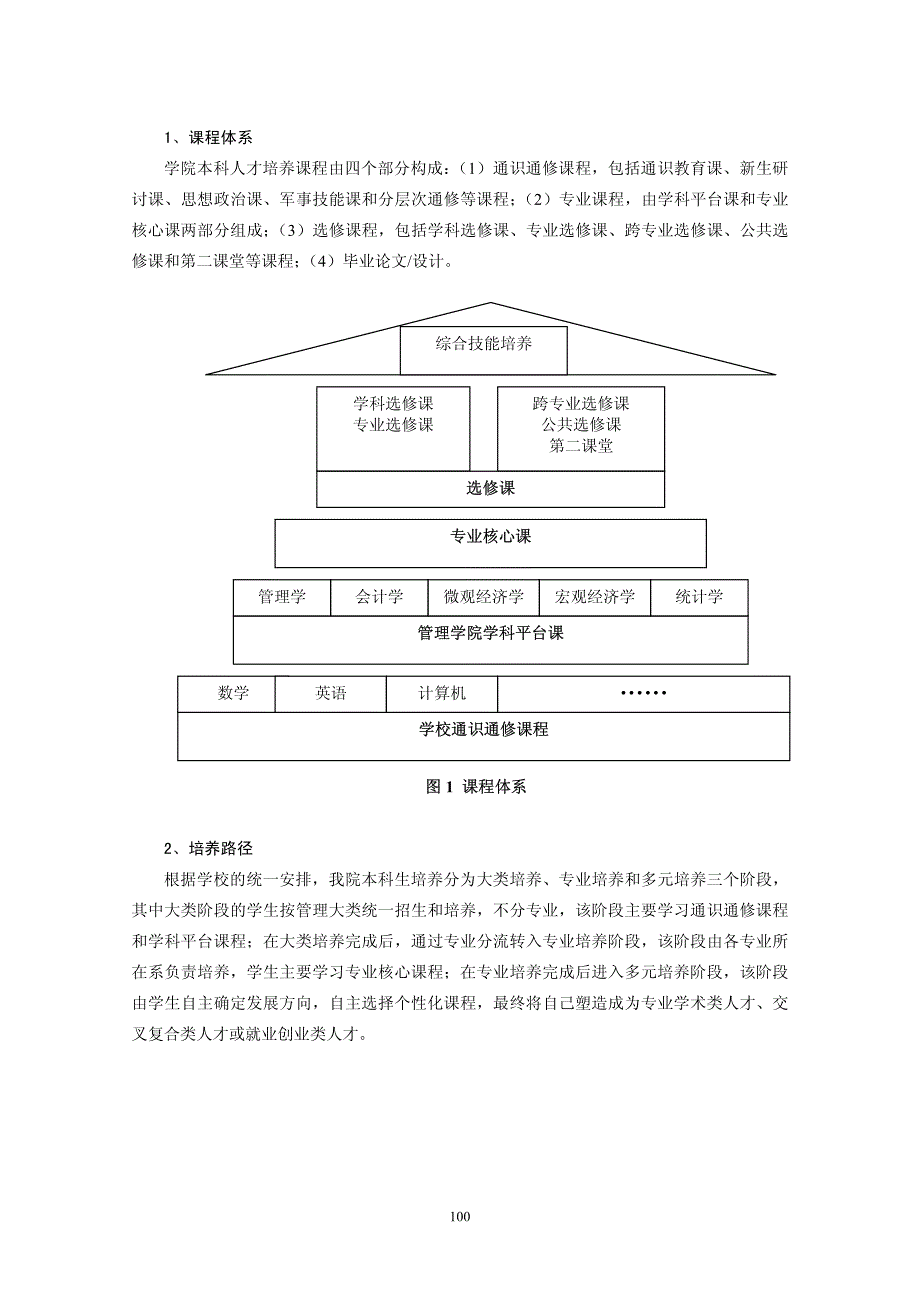 南京大学管理学院本科人才培养方案和指导性教学计划_第2页