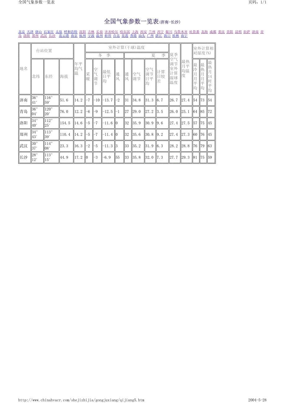 全国气象参数一览表_第5页