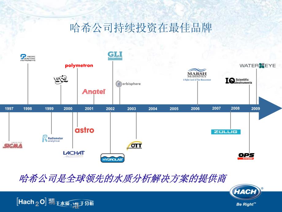 在线水质仪表在城市污水处理厂中的典型应用_第3页