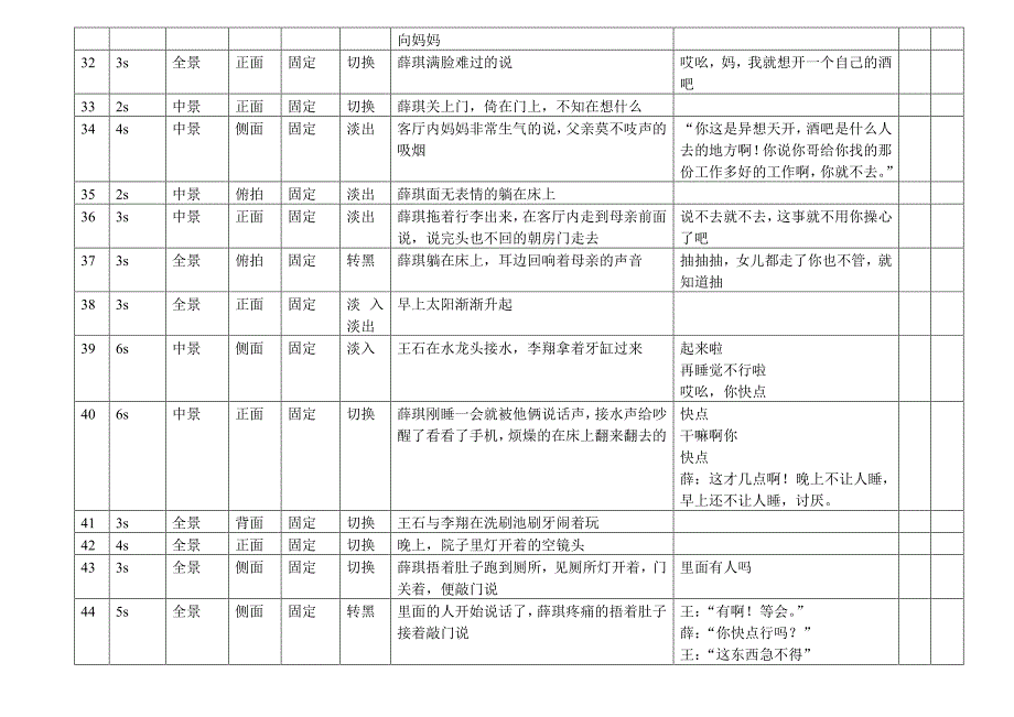 《后大学时代》分镜头脚本主题_第3页