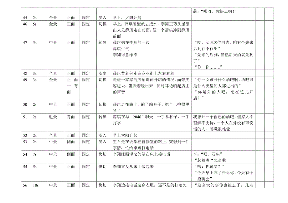 《后大学时代》分镜头脚本主题_第4页