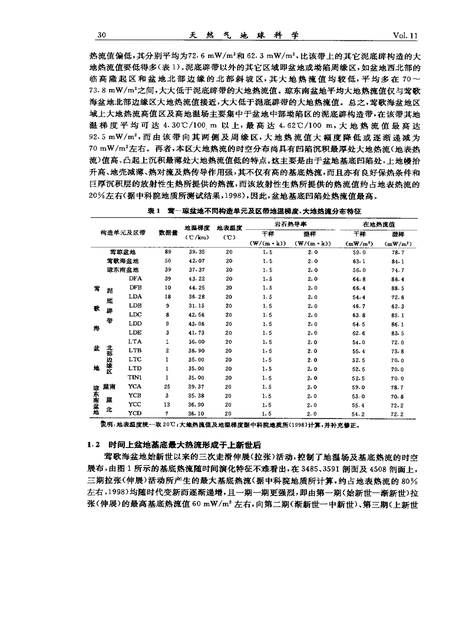 莺歌海盆地热流体上侵活动与天然气运聚富集关系探讨_第2页