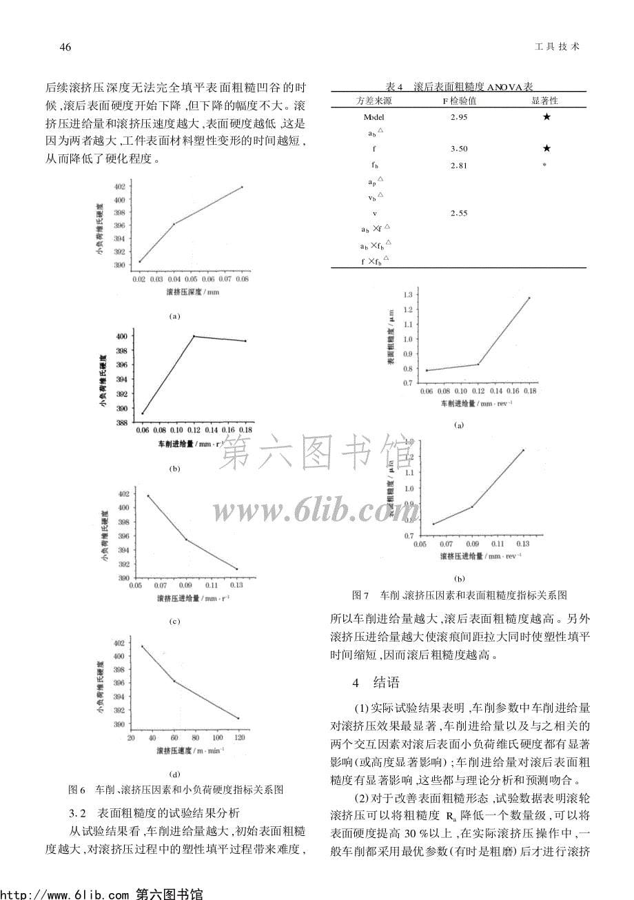 车削参数和滚挤压参数对滚轮滚挤压表面质量影响分析_第5页