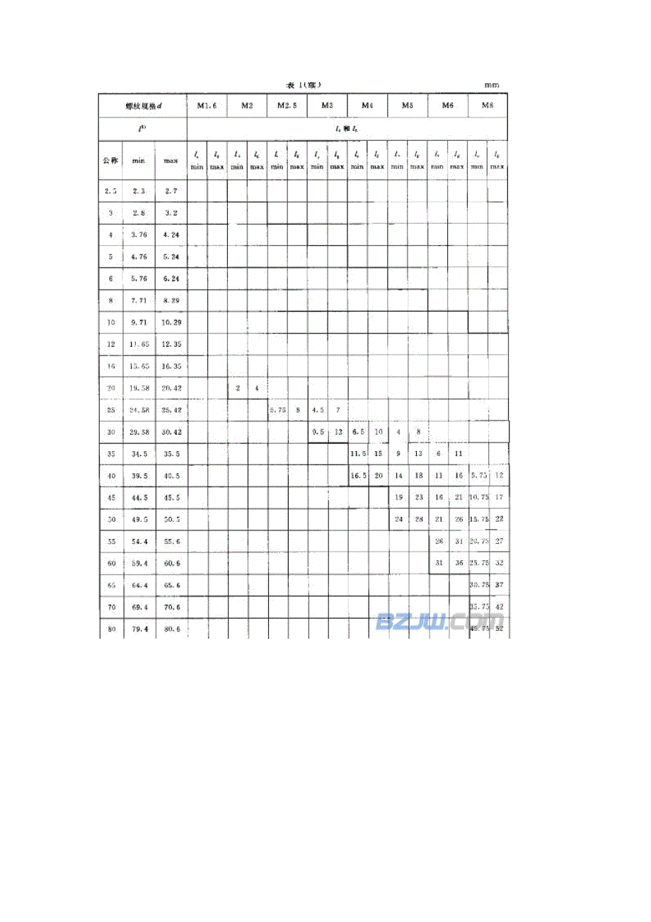 内六角螺栓规格表[1]_第3页