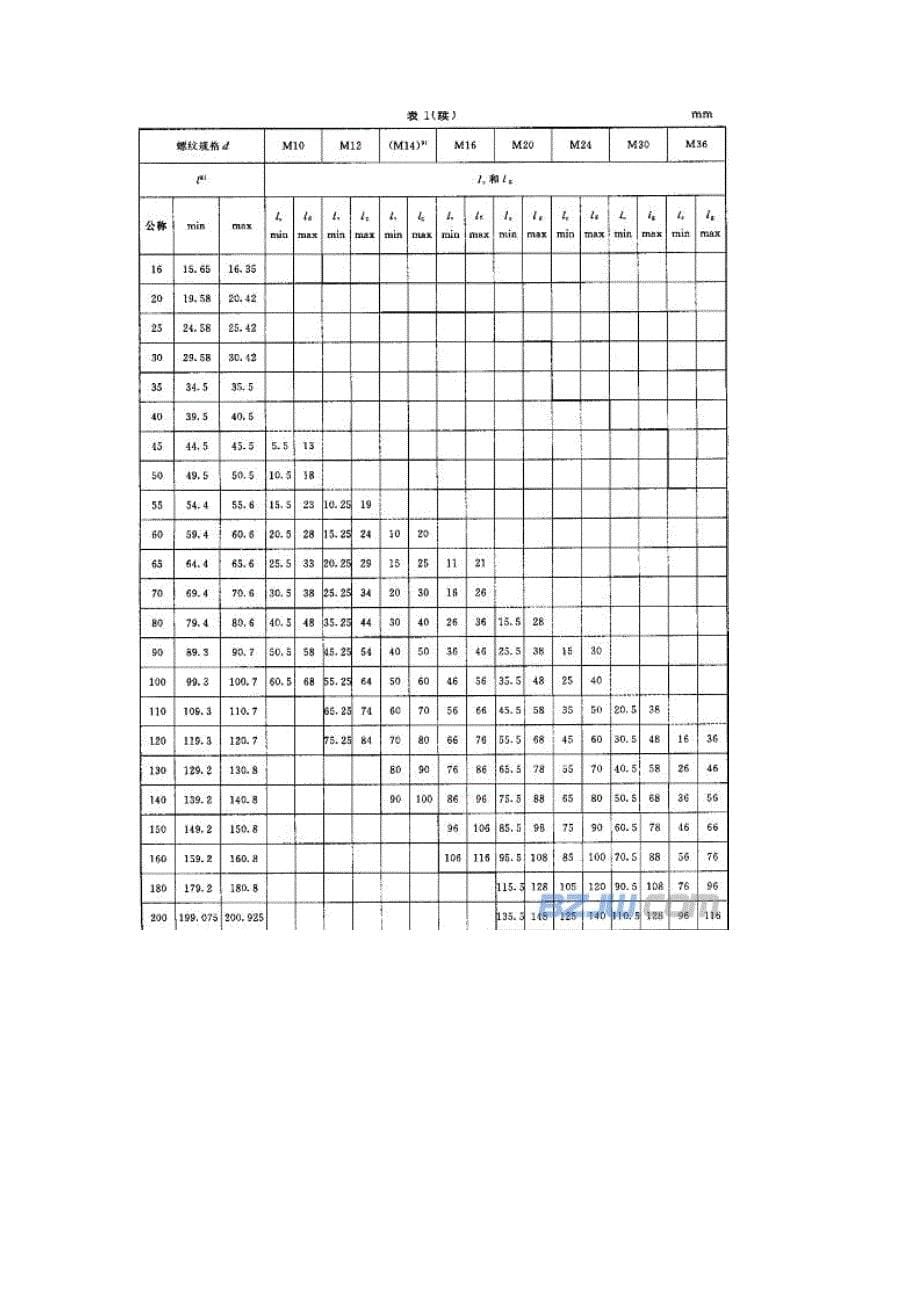 内六角螺栓规格表[1]_第5页