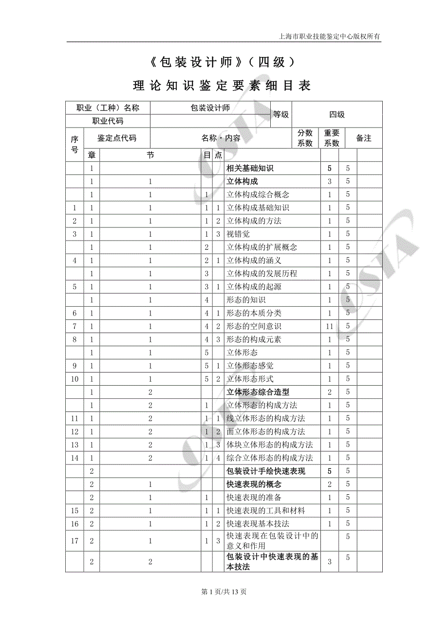 《包装设计师》（四级）理论知识鉴定要素细目表_第1页