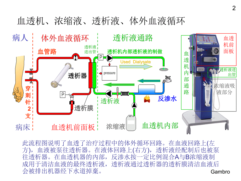 血透机维护和消毒_第2页