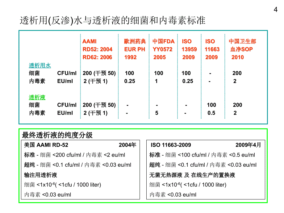 血透机维护和消毒_第4页