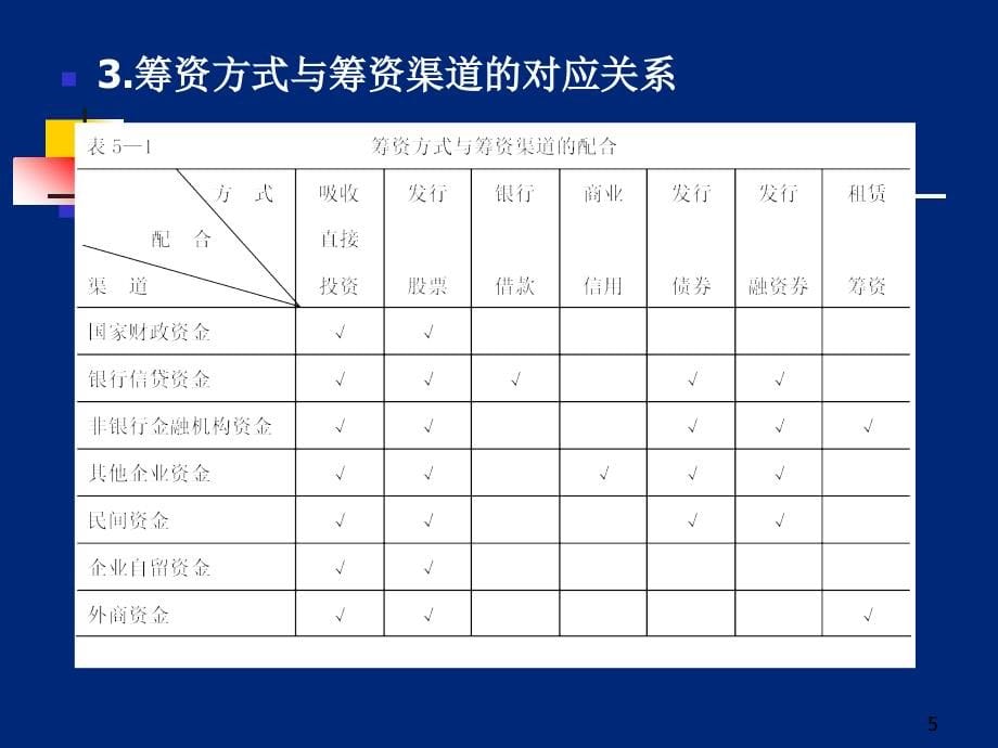 财务管理第四章 企业筹资决策_第5页