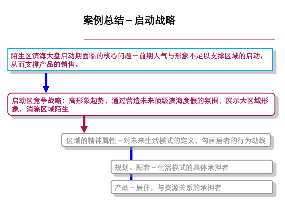 惠州_巽寮湾度假项目_第2页