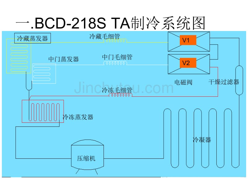 三门制冷系统图_第2页