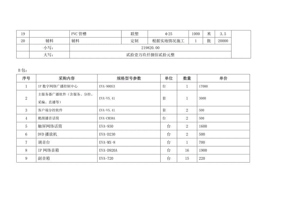 评审结果及成交清单_第5页