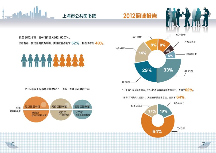 上海市公共图书馆_第4页