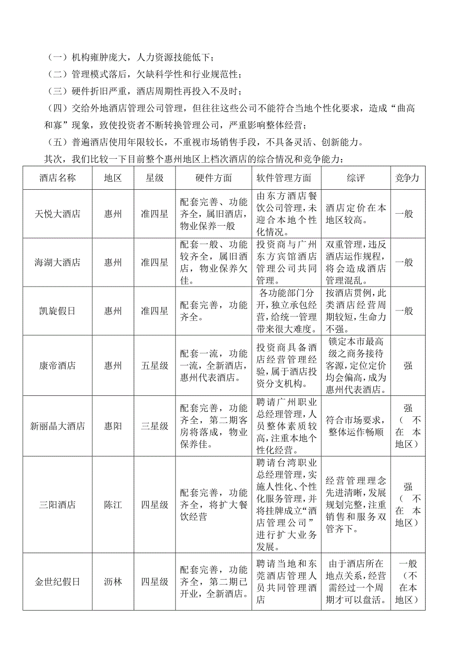 广东惠州市区高档酒店市场调查终_第2页