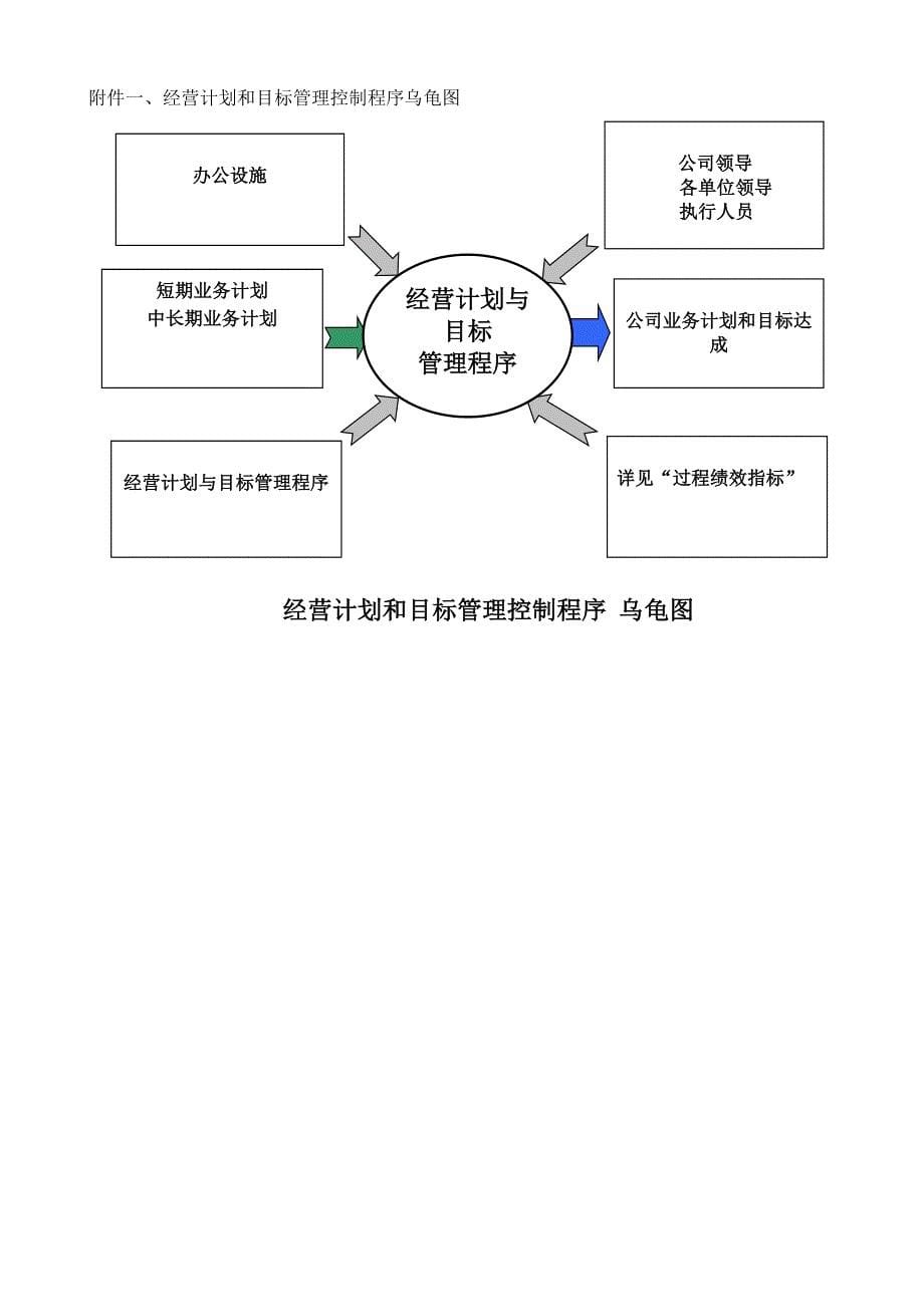 qp-01经营计划和目标管理控制程序20170930iatf16949转版更新_第5页