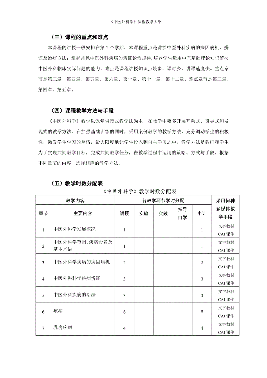 中医外科学教学大纲(15年版)_第2页