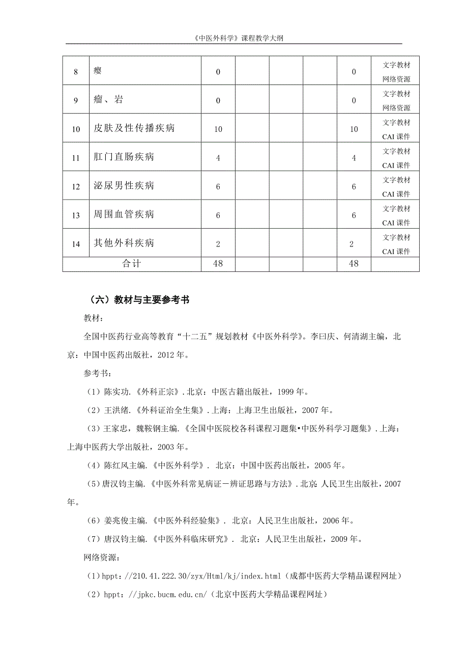 中医外科学教学大纲(15年版)_第3页