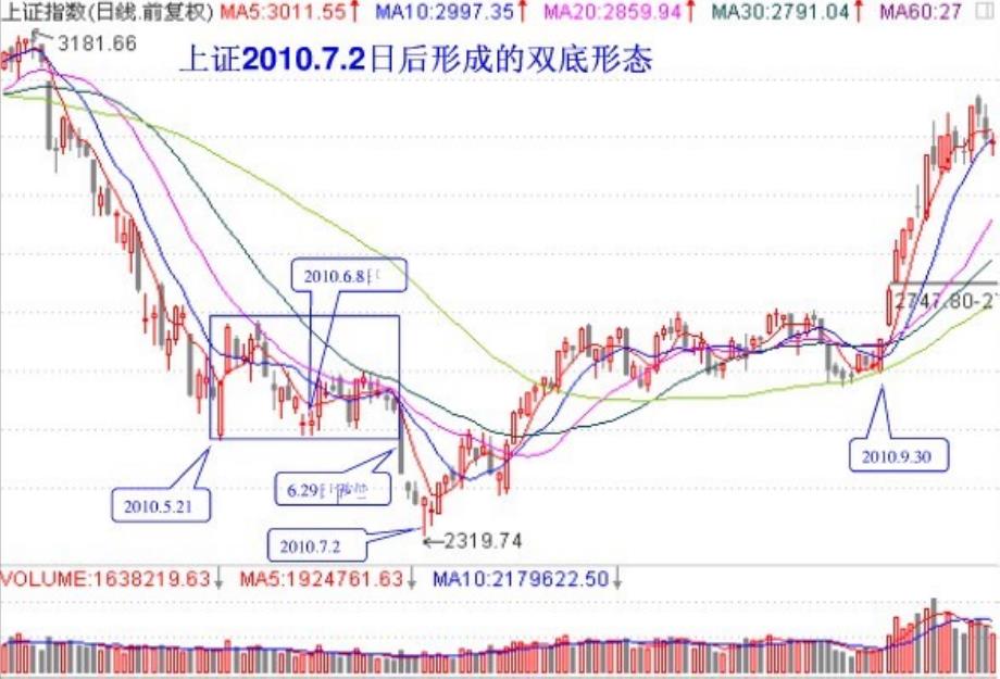 腾飞-k线与思维_第4页