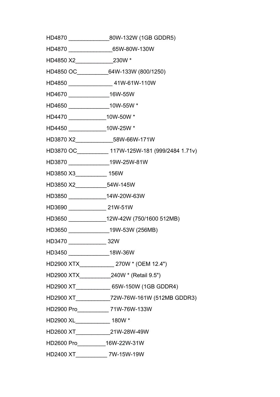 各显卡工作功耗查询表_第2页