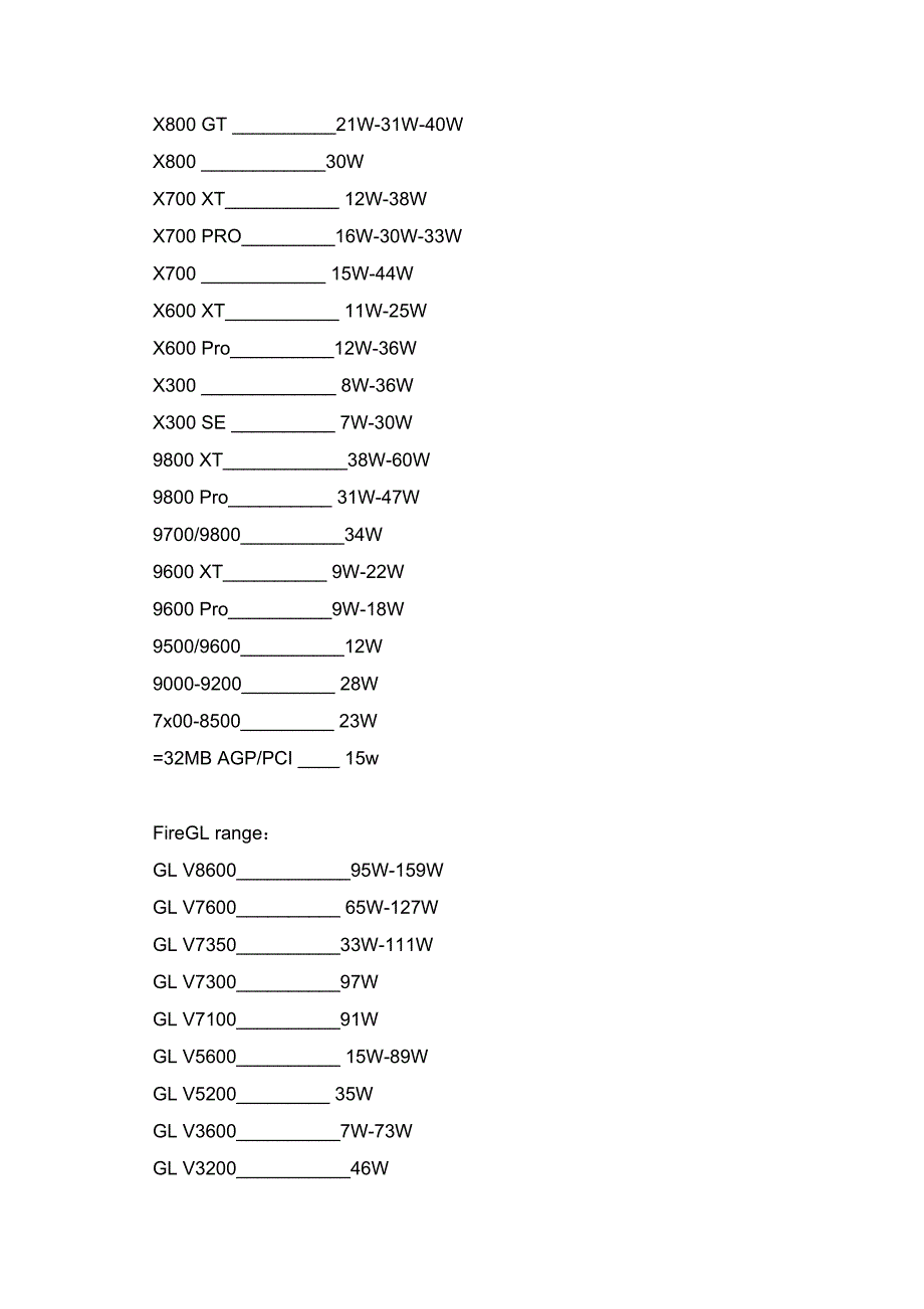 各显卡工作功耗查询表_第4页