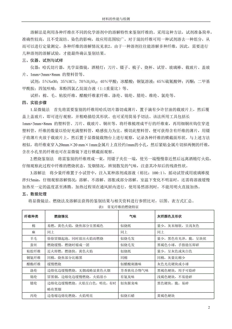 实验一 纺织纤维的鉴别_第2页