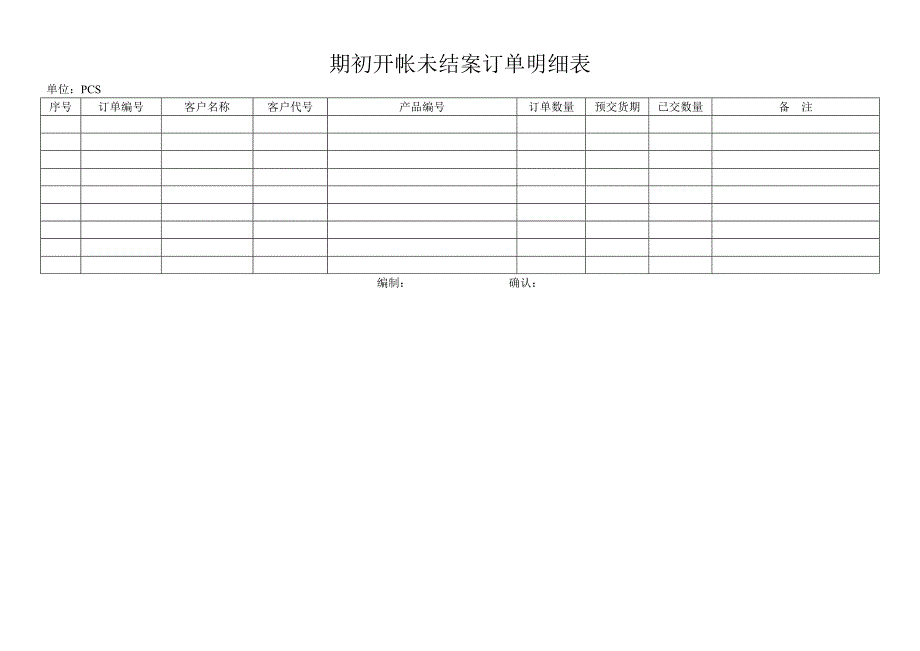 3.期初开帐工作任务通知单_第3页