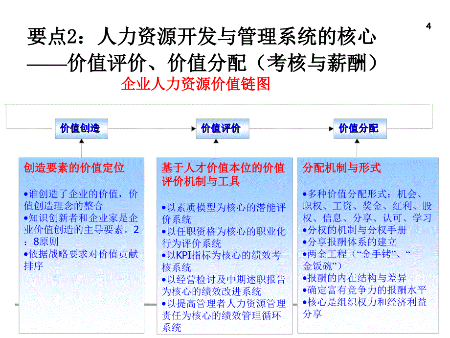 质量和人力相关性_第4页