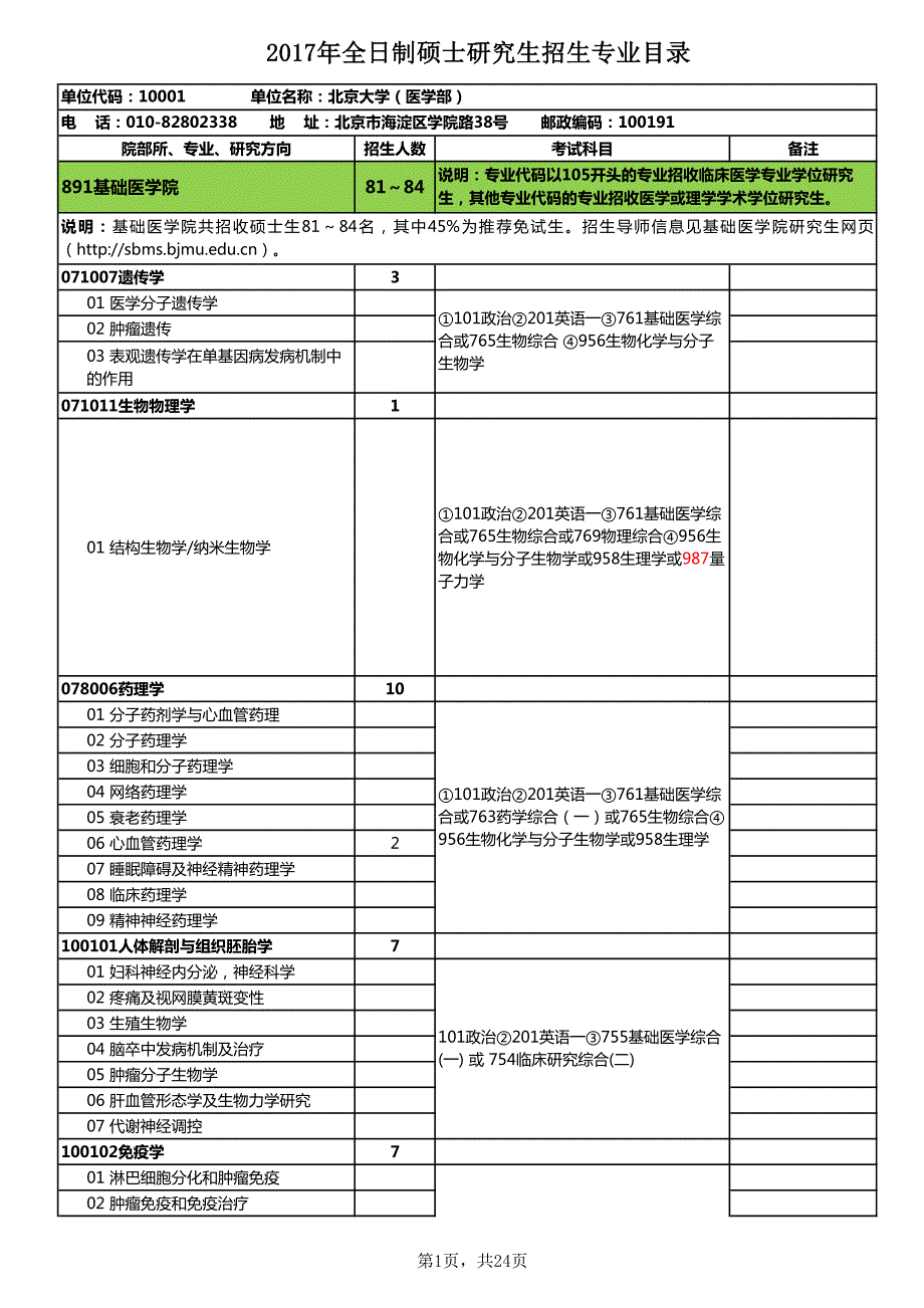 北京大学医学部17年硕士招生专业目录(全)_第1页