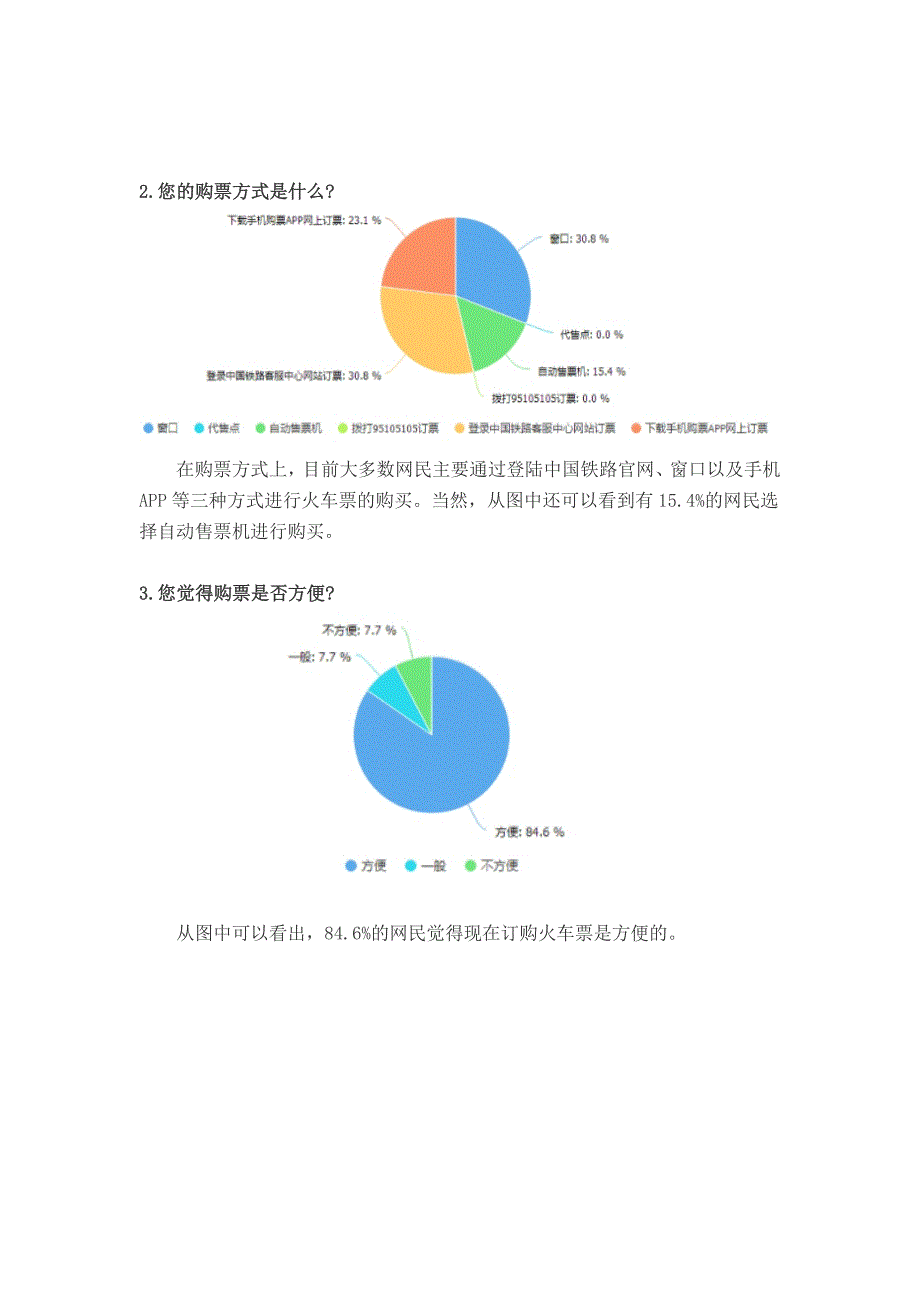 成渝高速铁路永川市民网上问卷调查分析报告_第2页