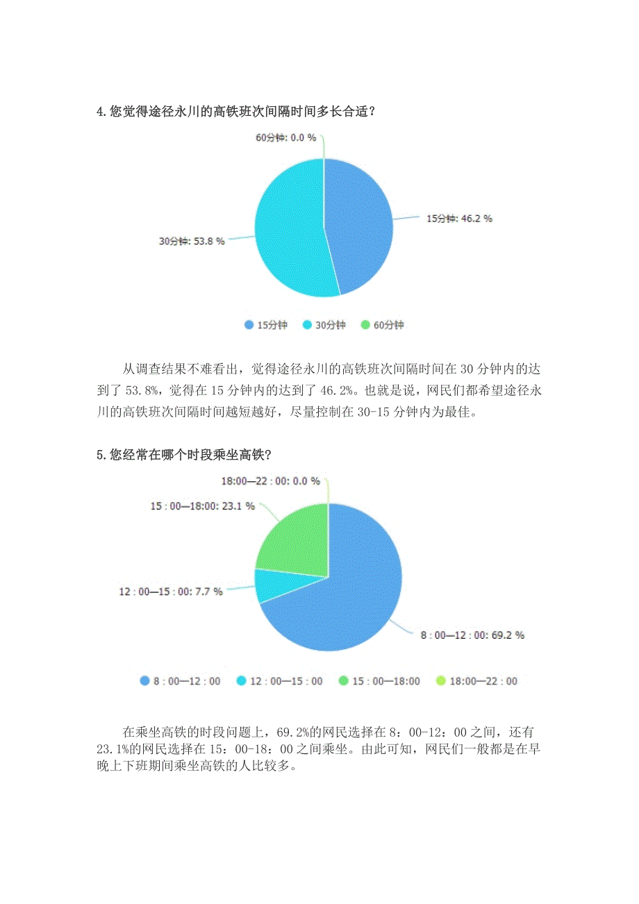 成渝高速铁路永川市民网上问卷调查分析报告_第3页