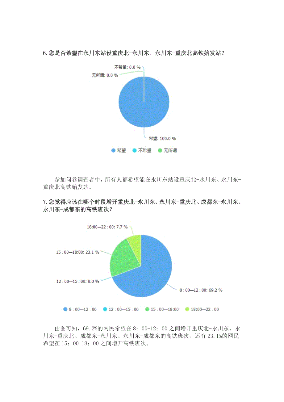 成渝高速铁路永川市民网上问卷调查分析报告_第4页