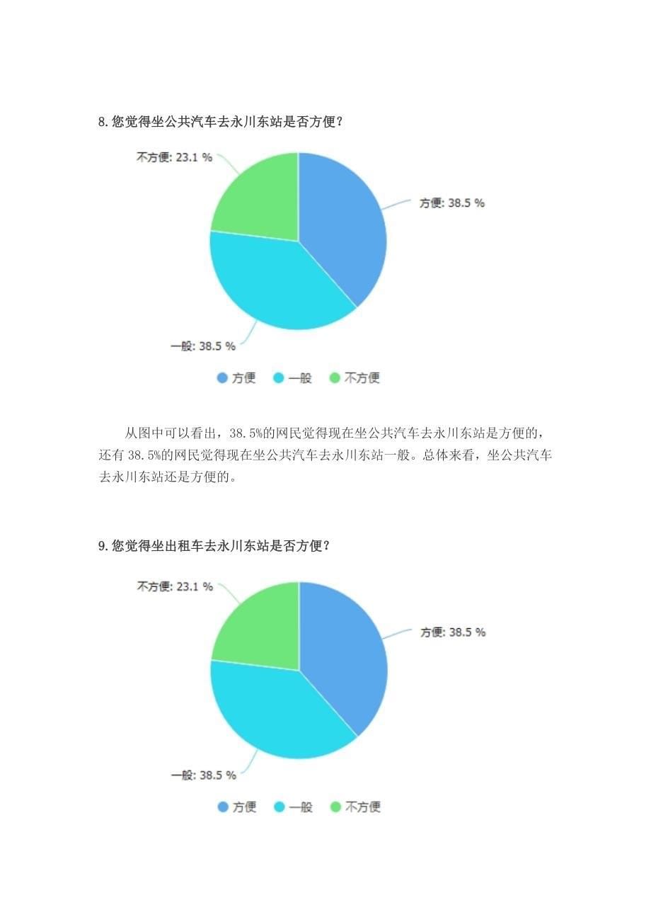 成渝高速铁路永川市民网上问卷调查分析报告_第5页
