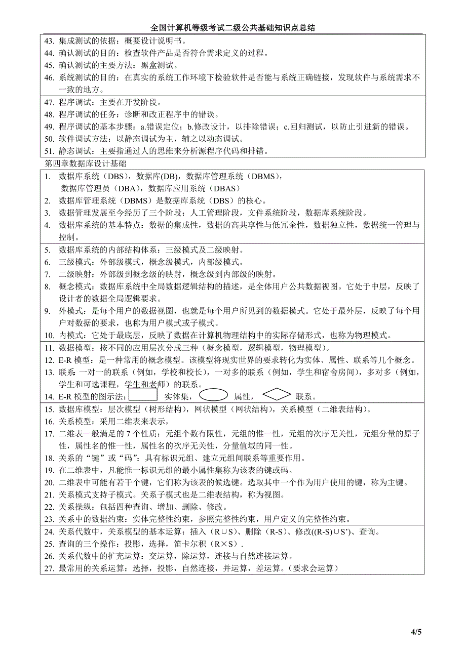 VF全国计算机等级考试二级公共基础知识点总结_第4页