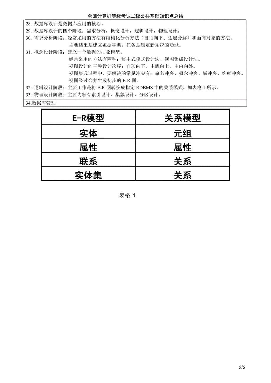 VF全国计算机等级考试二级公共基础知识点总结_第5页