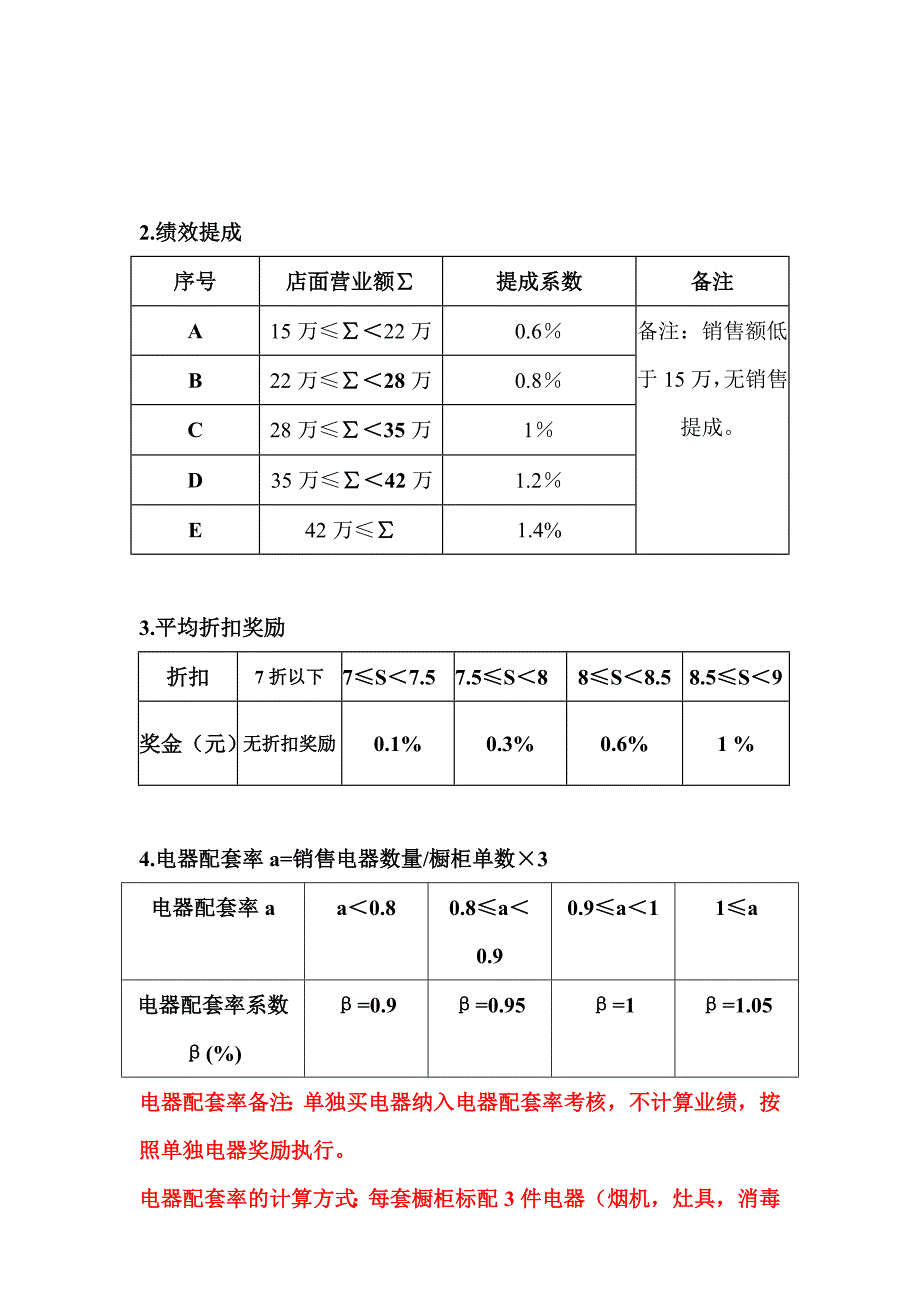 薪酬待遇管理制度_第2页