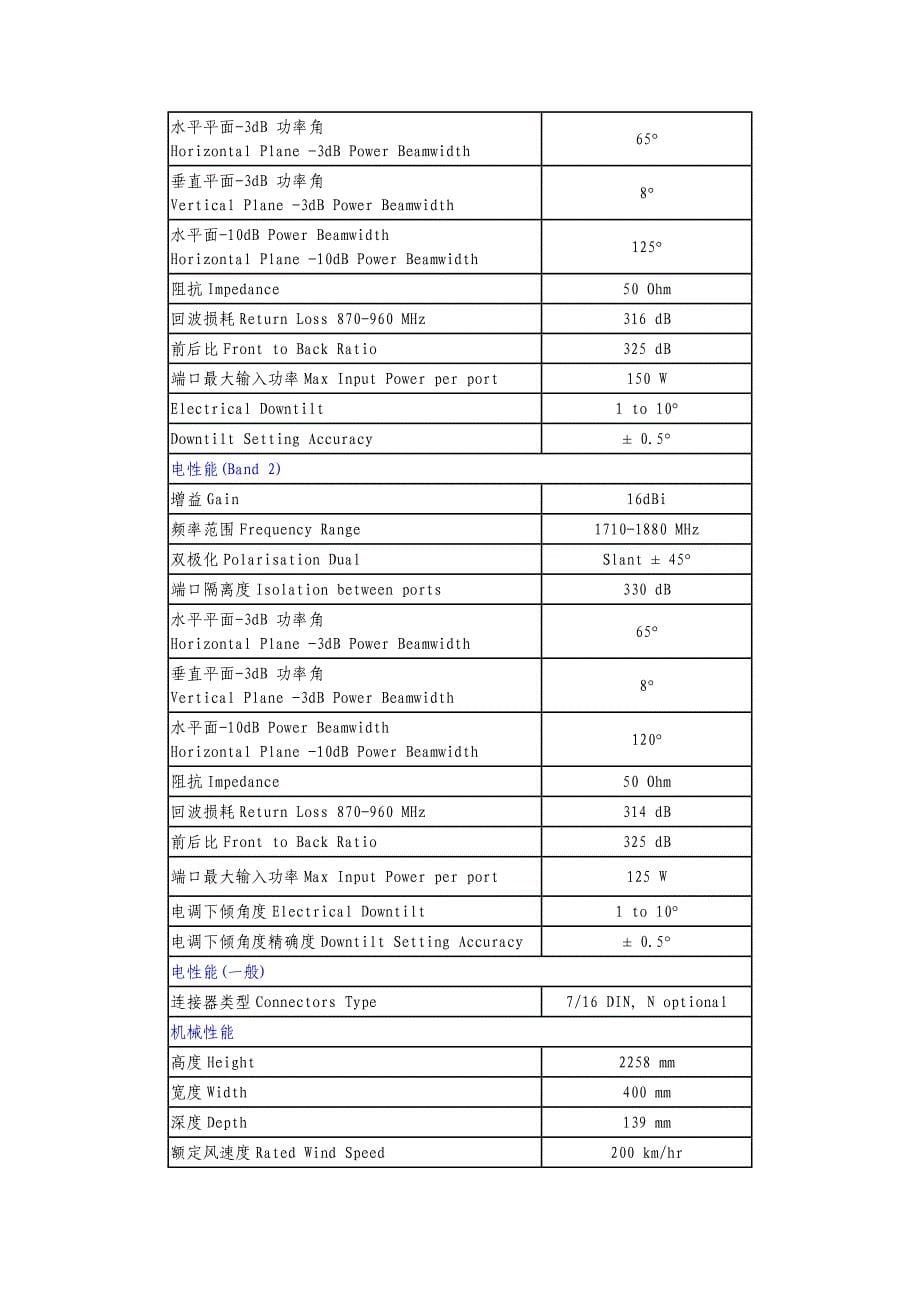 天线基本知识及应用_第5页