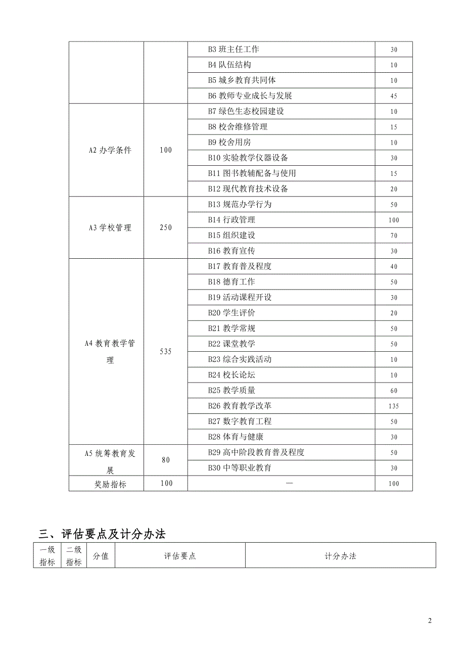 2012年中学教育工作综合督导评估方案_第2页