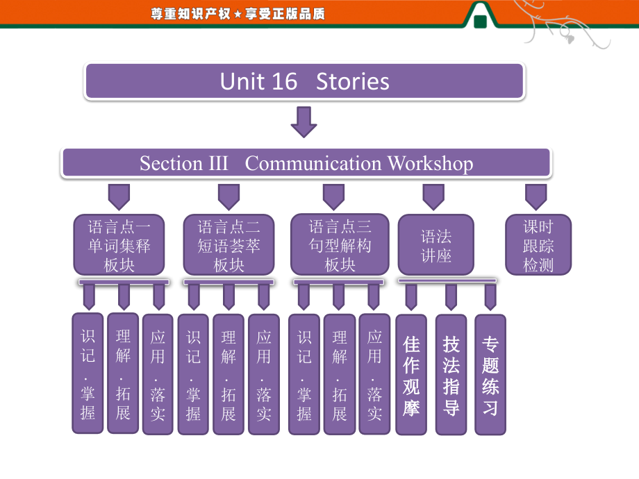 英语选修六Unit 16 Section Ⅲ Communication Workshop_第1页