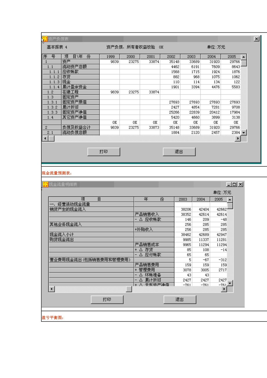 投资分析工具与方法a：_第4页