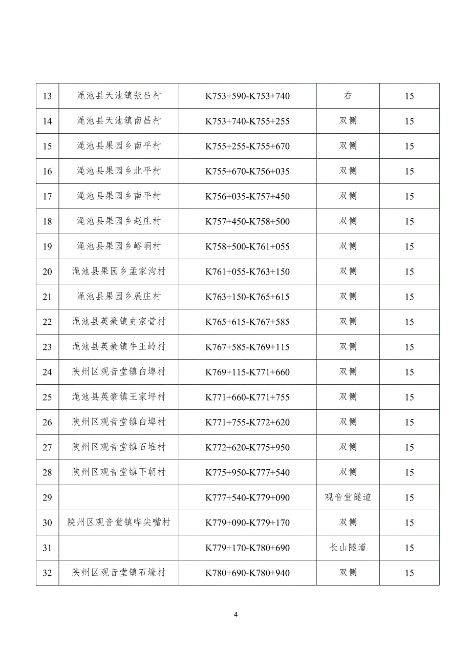 三门峡市人民政府关于划定郑西铁路客运专线三门峡段_第4页