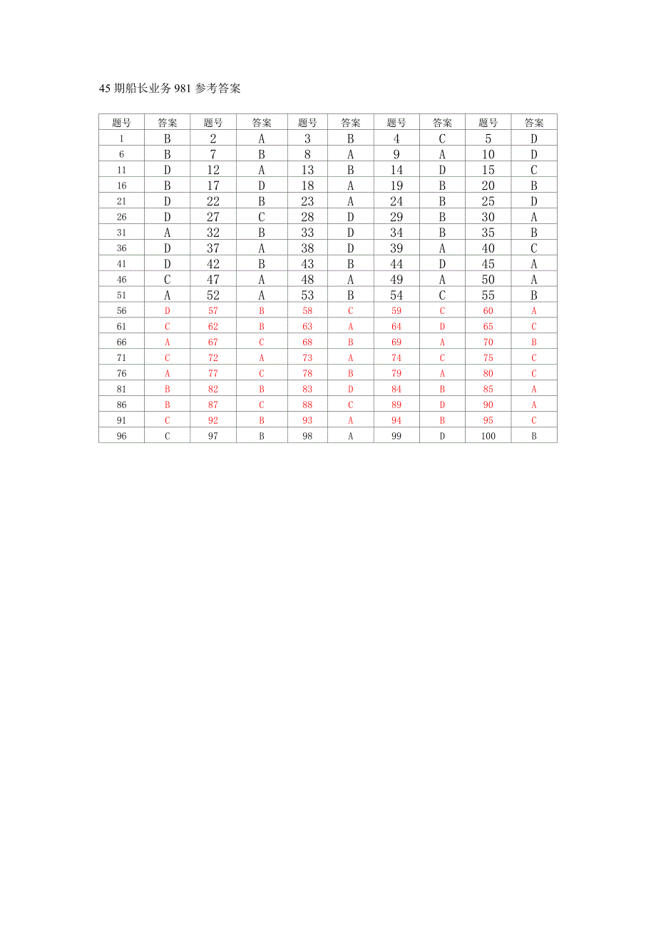 44-48期船长业务真题参考答案完整版_第3页